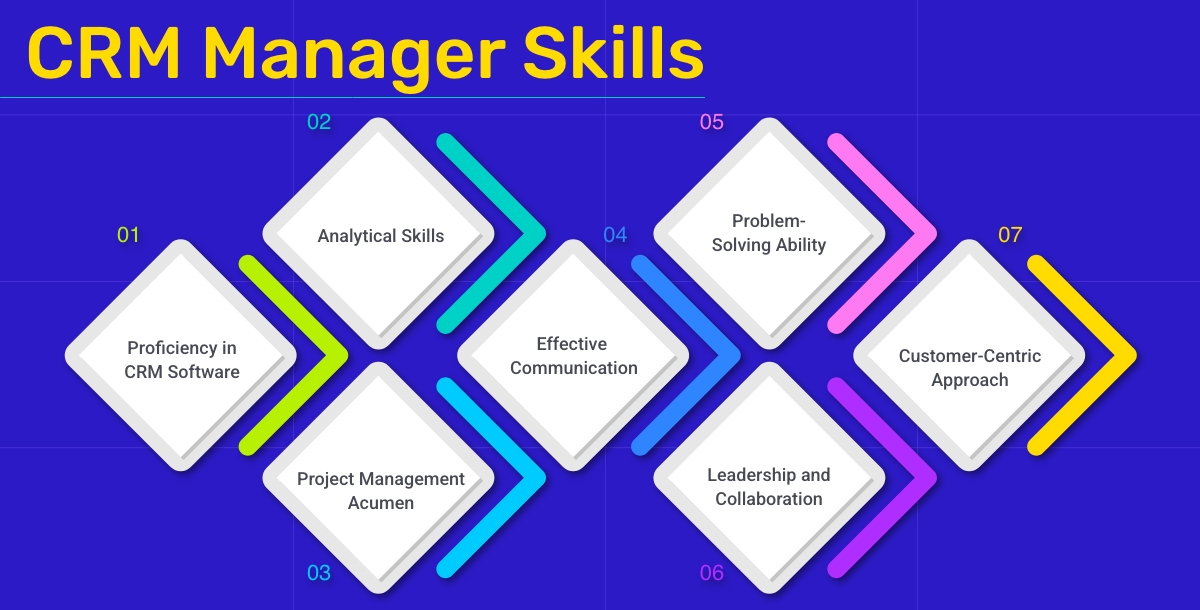 Skills Required for CRM manager
