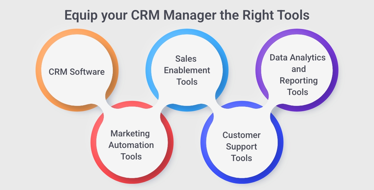 Equip your CRM Manager the Right Tools
