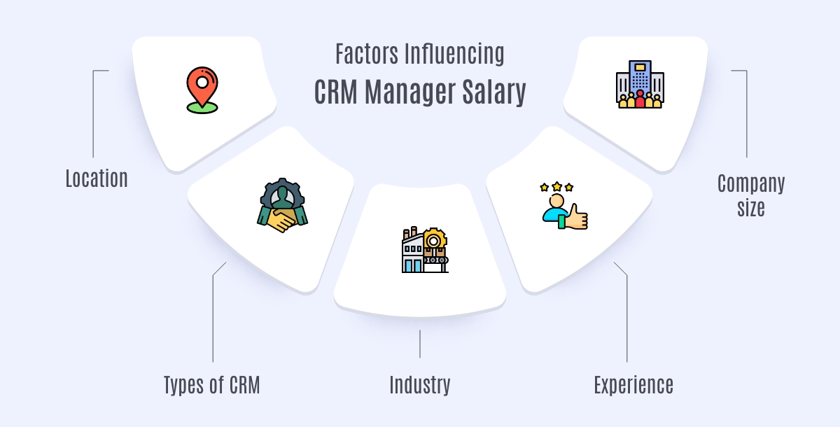 Factors Influencing CRM Manager Salary