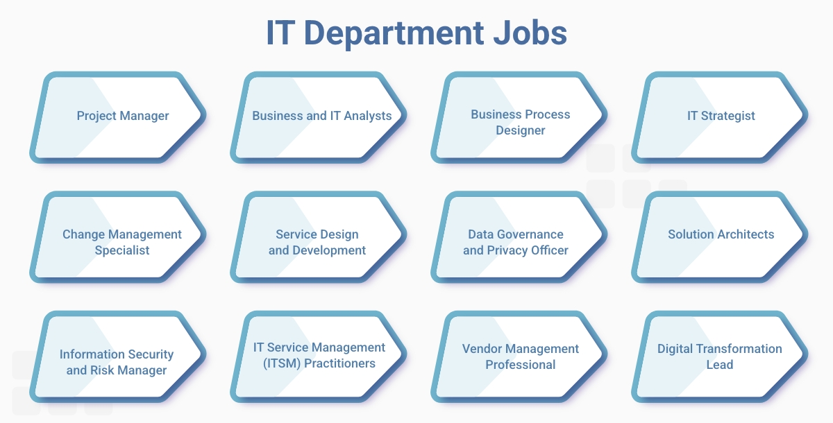 IT Department Jobs