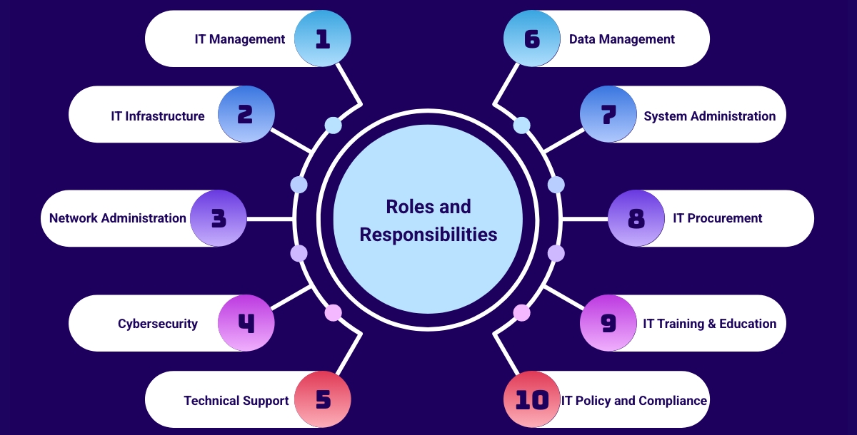 IT Department Roles and Responsibilities