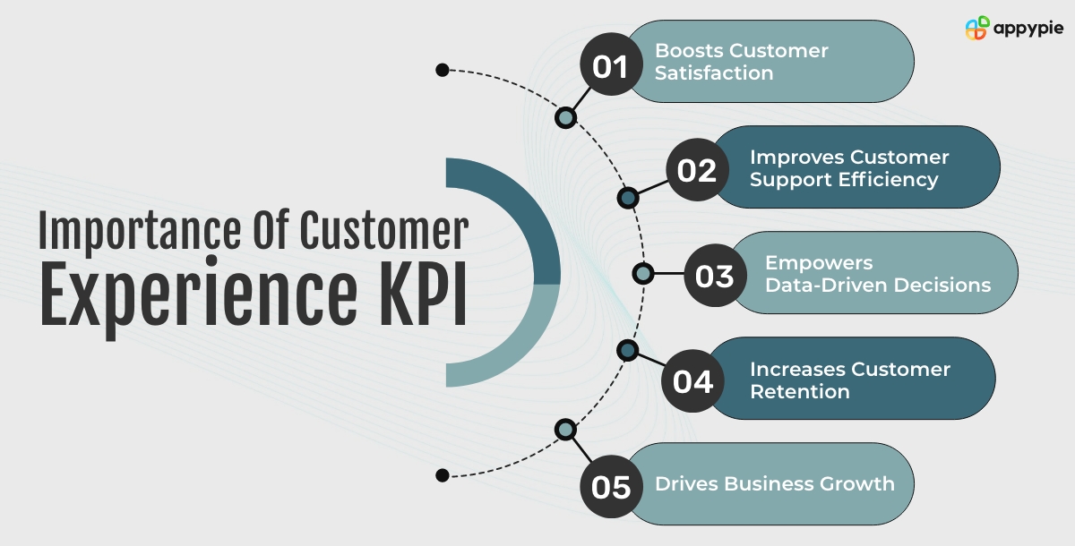 Importance Of CustomerExperience KPI