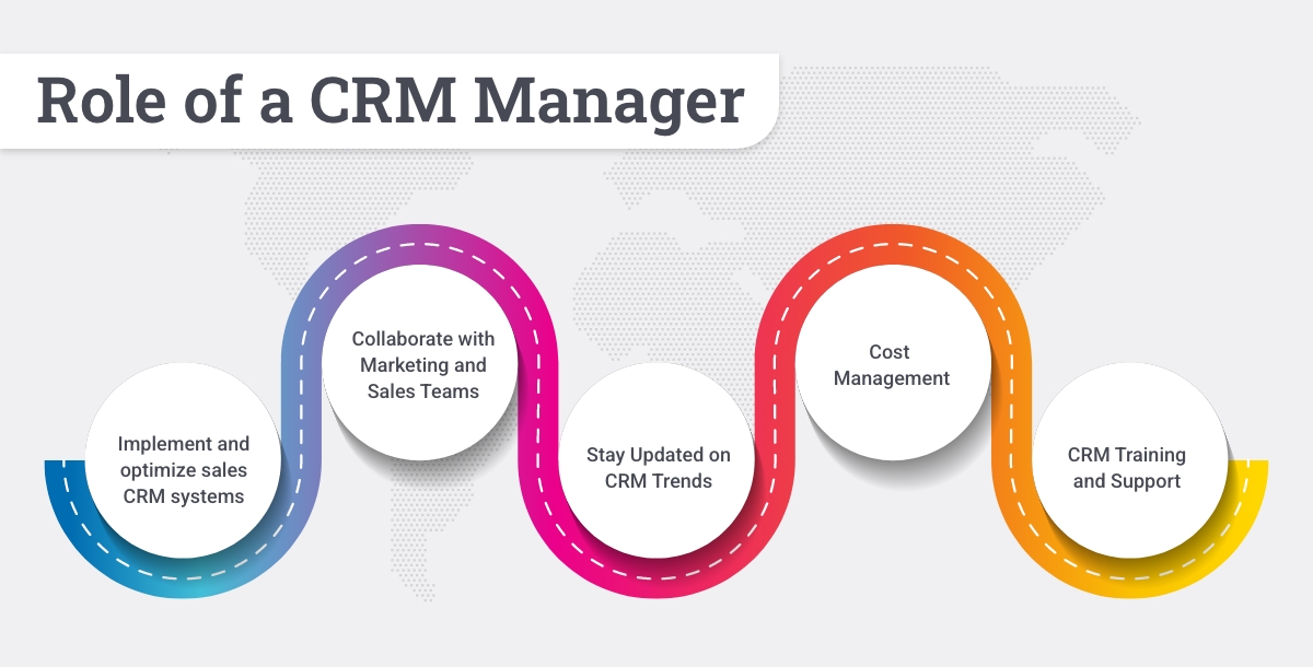 Role of a CRM Manager