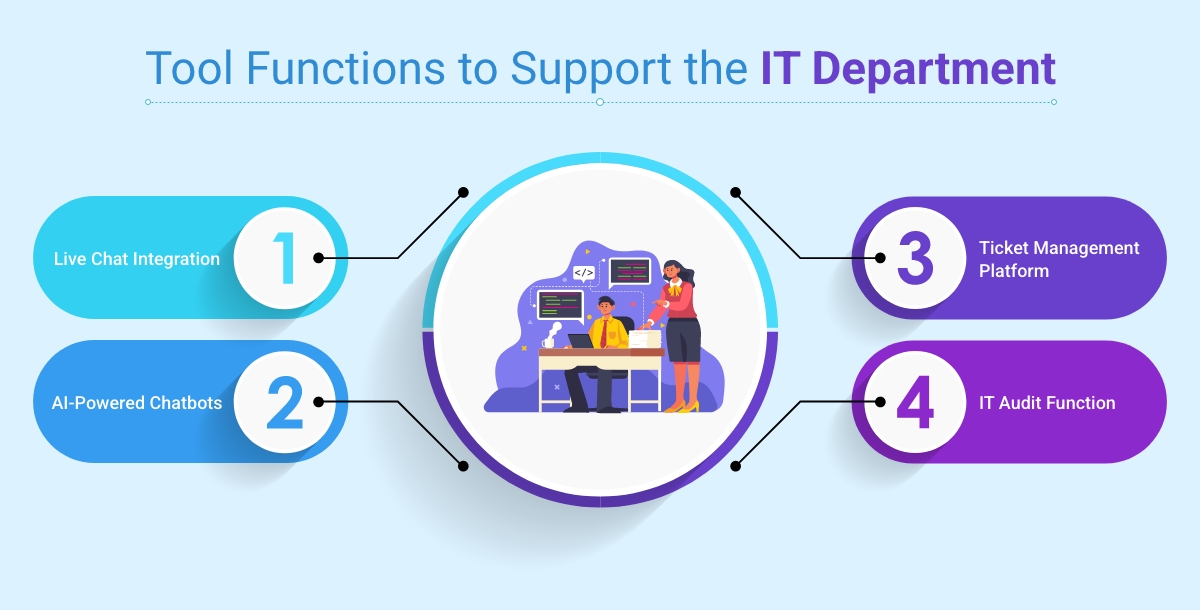 Tool Functions to Support the IT Department