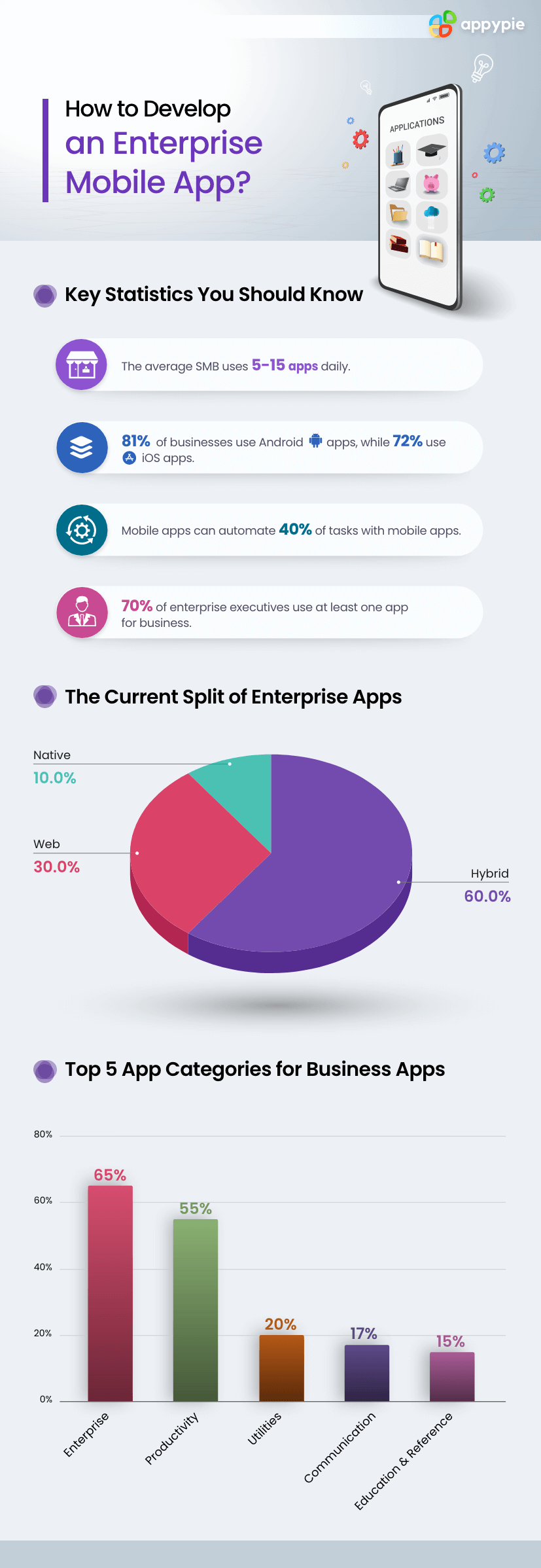 How to Develop an Enterprise Mobile App - Appy Pie