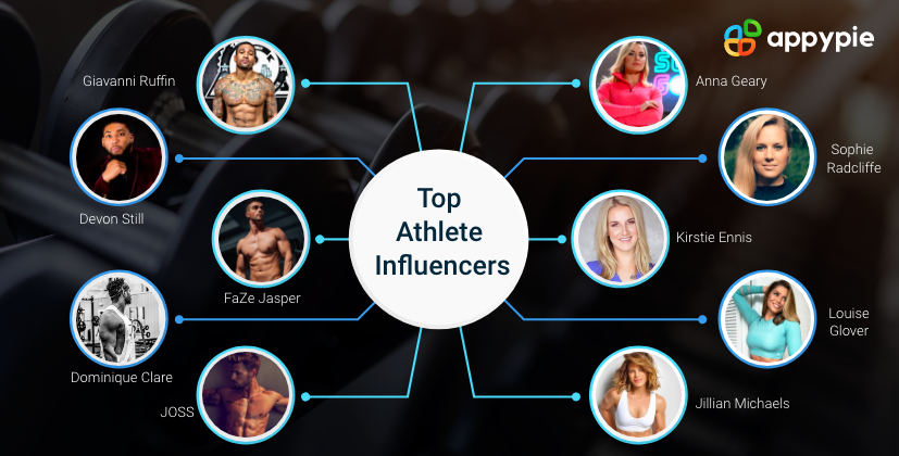 Top Athlete Influencers - Appy Pie