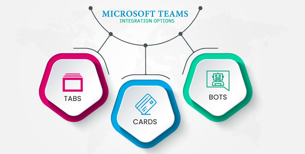 Microsoft Teams – Integration Options
