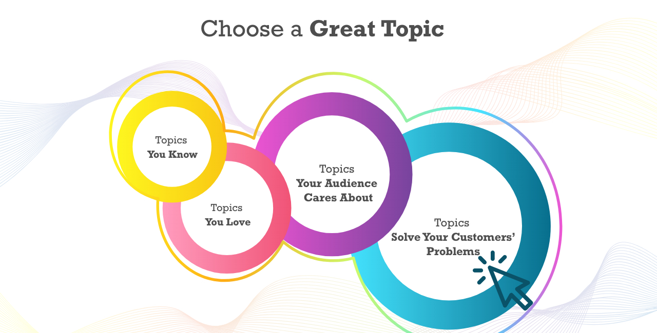 Choose a Great Topic