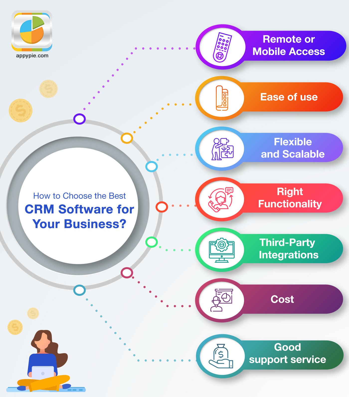 Why You Need CRM Software for Your Business? [Best CRM software]