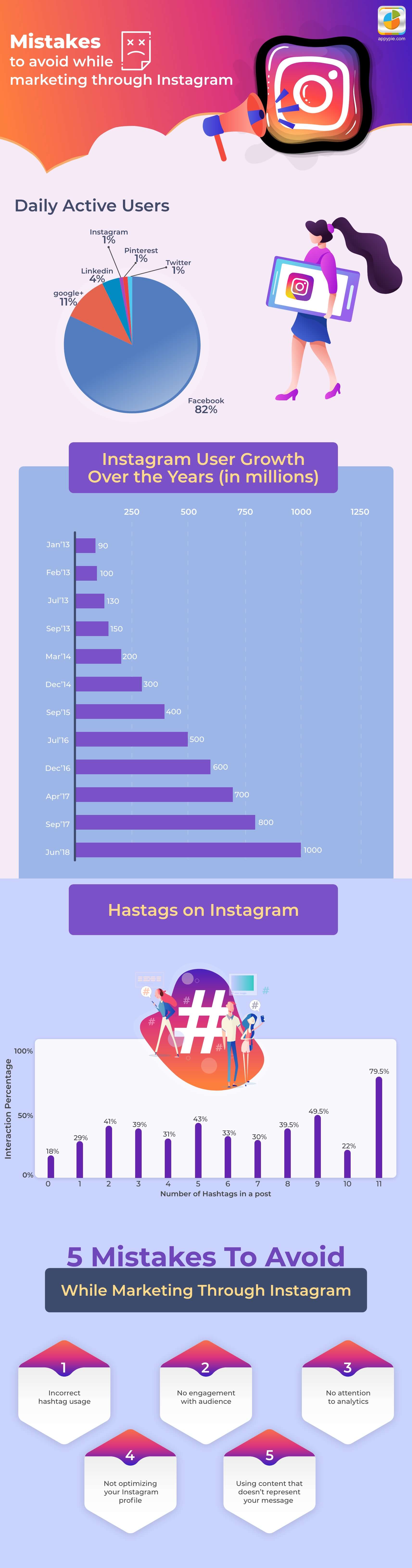 Mistakes to Avoid While Marketing on Instagram