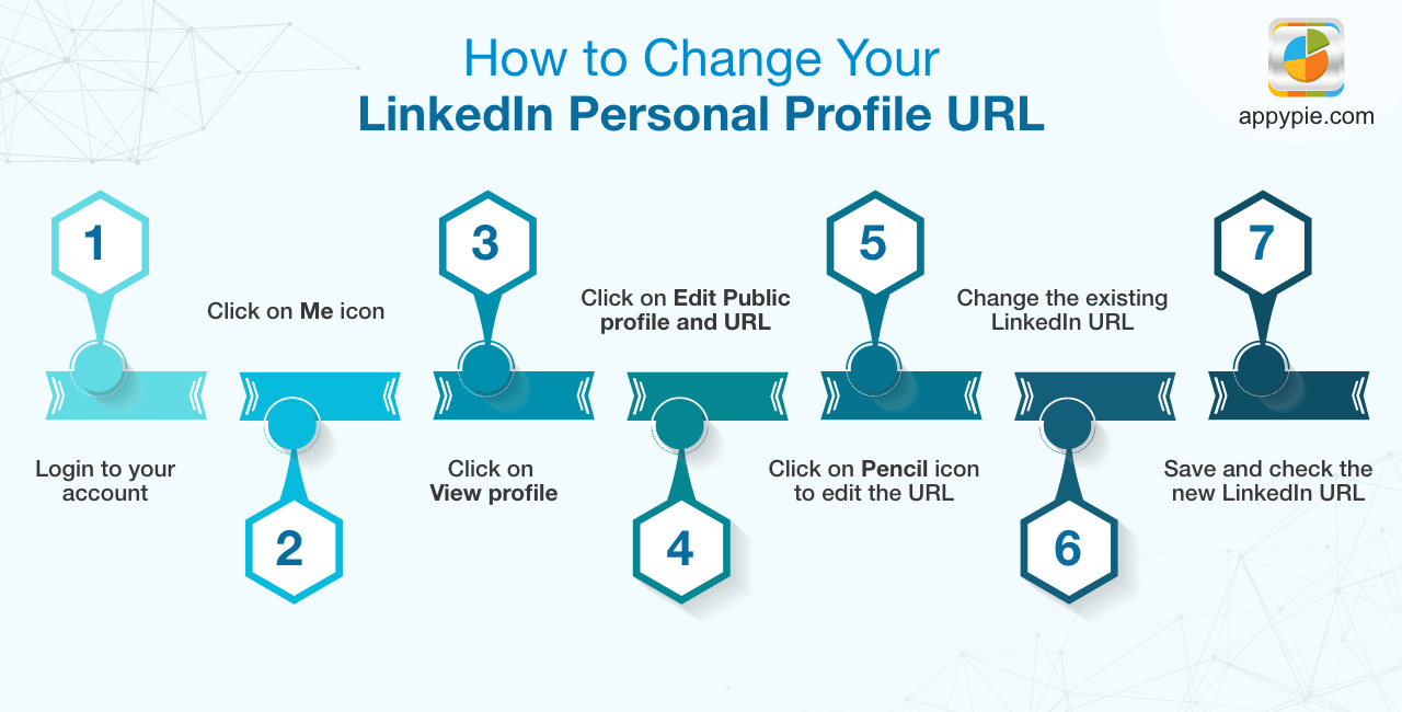 How to change LinkedIn Business Profile URL