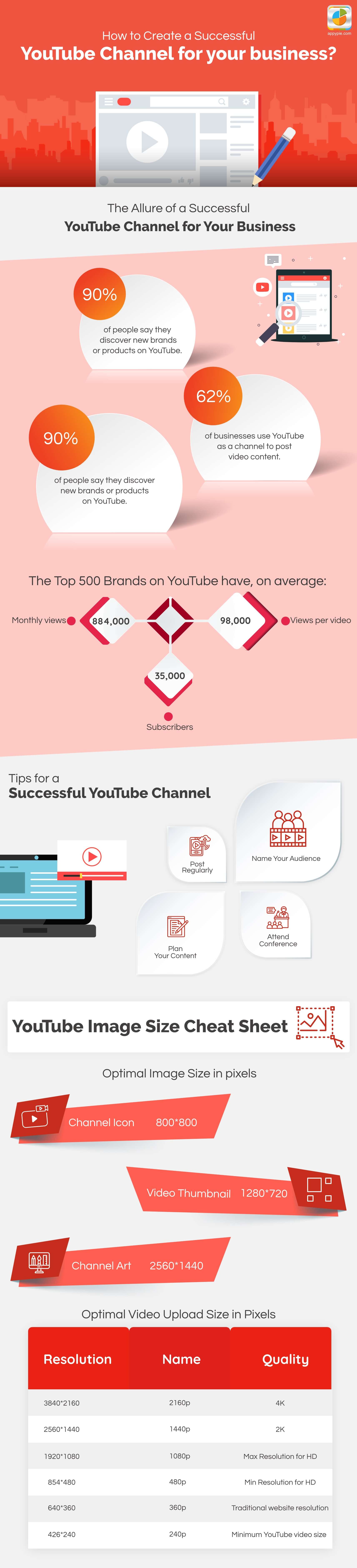 YouTube Channel Design How to Design YouTube Channel Page