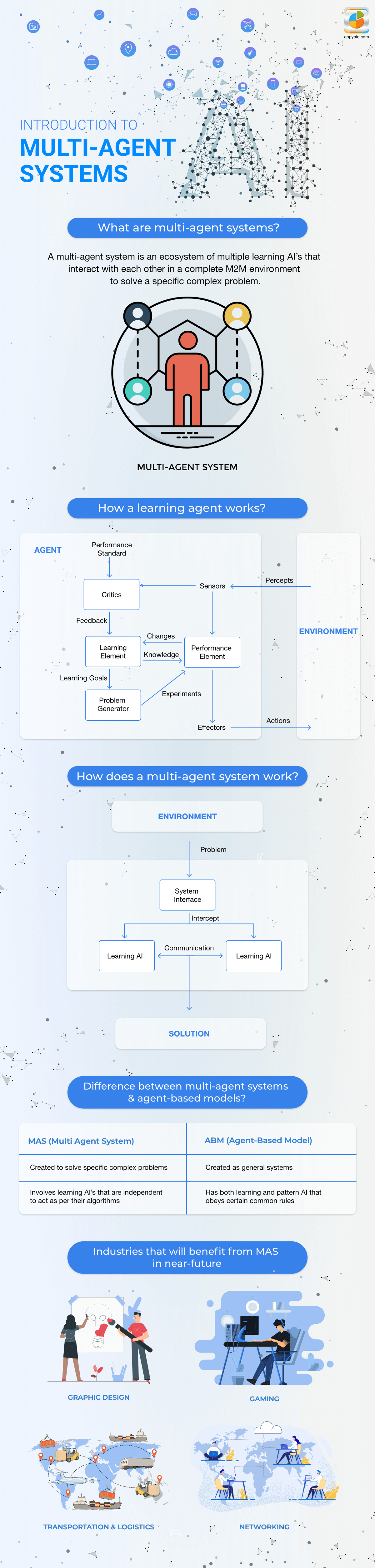 Why Multi-Agent Systems will Make AI Better