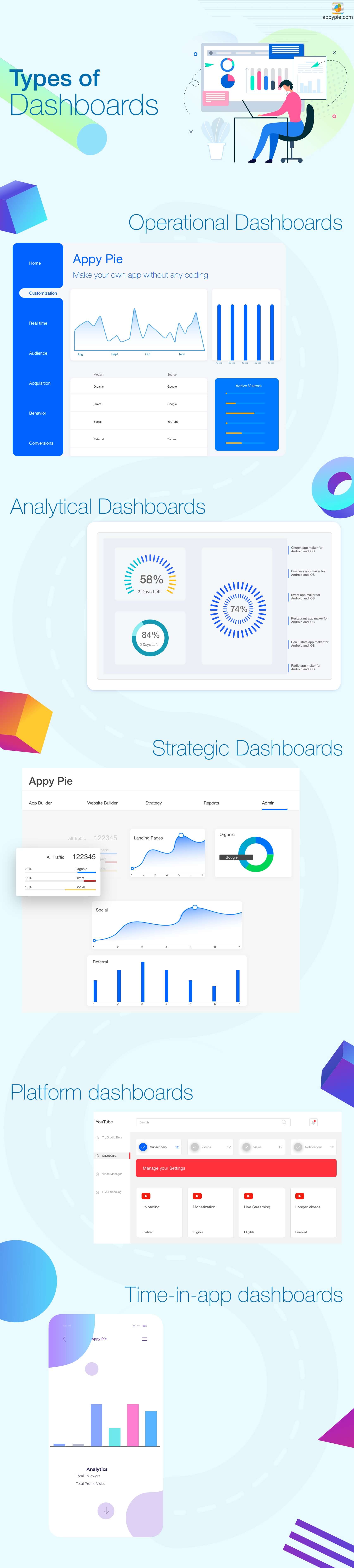 How to design a good dashboard[with Examples]