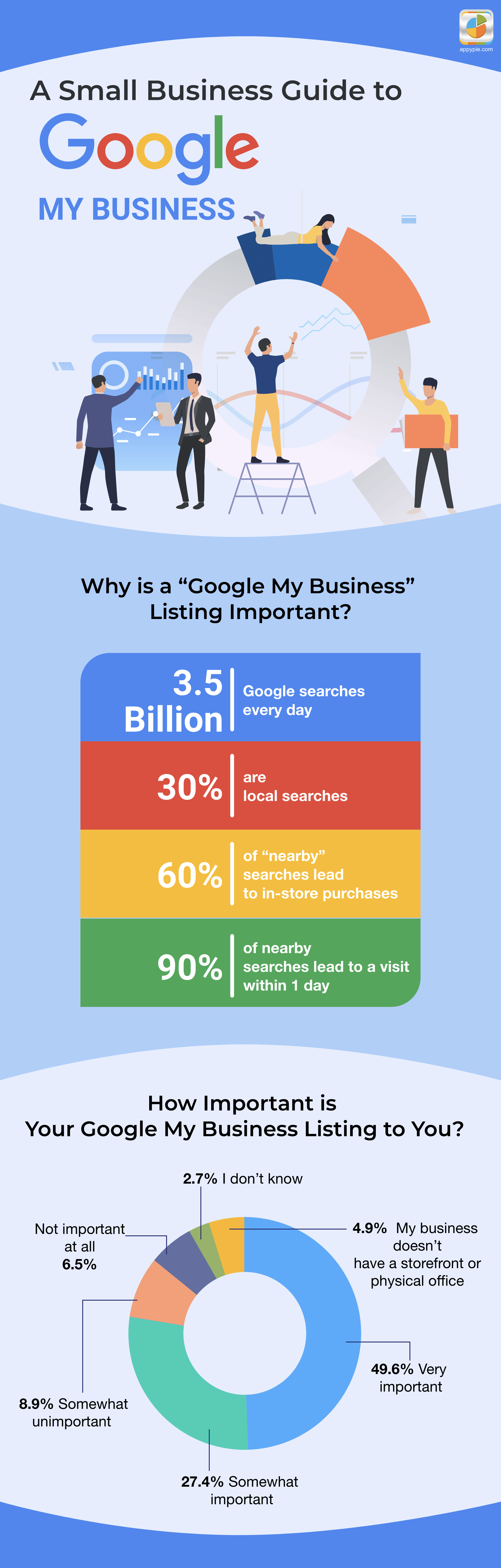A Beginner’s Guide to Google My Business