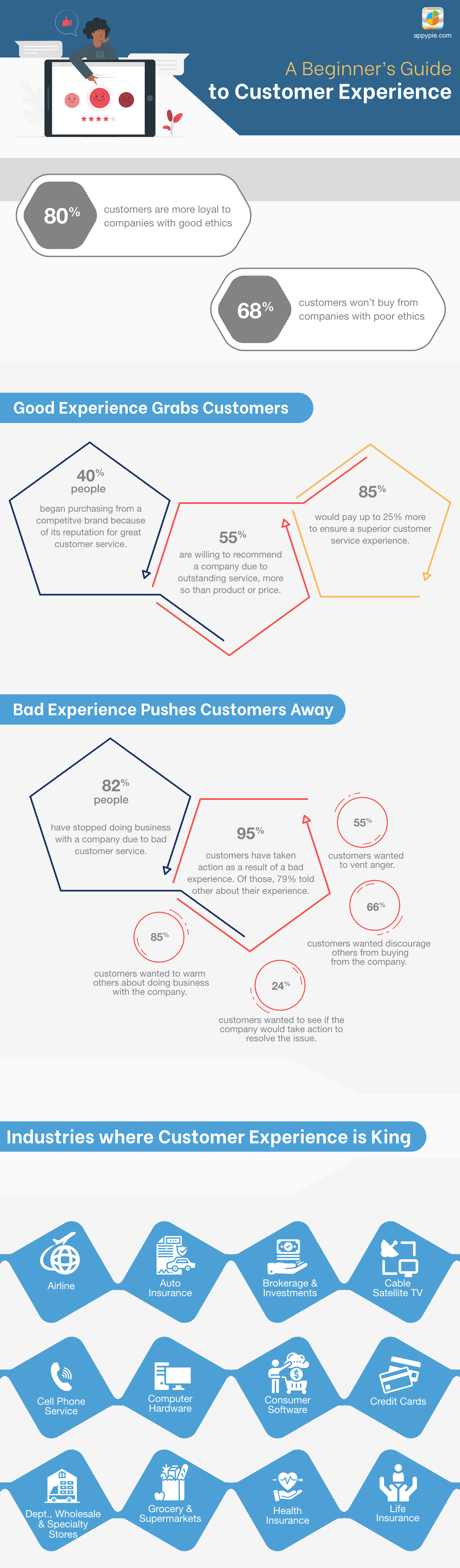 The Comprehensive Guide to Improve Customer Experience