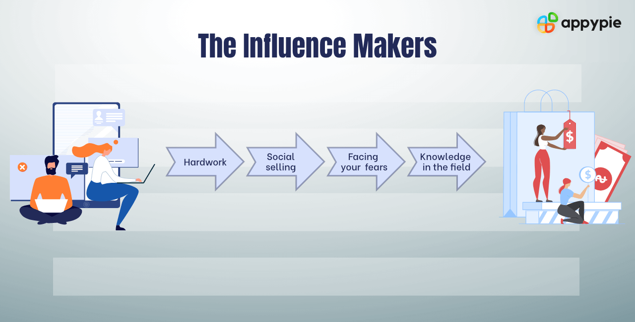 Influence maker - Appy Pie