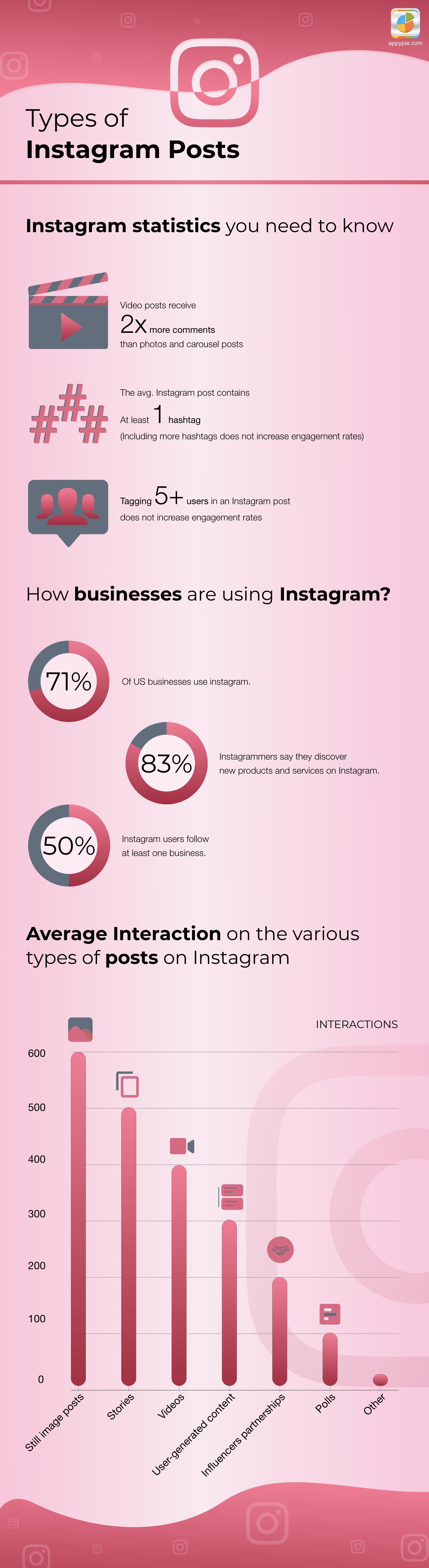 8 Types of Instagram Posts Every Business Should Upload