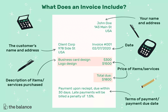 What is Sales Invoice 