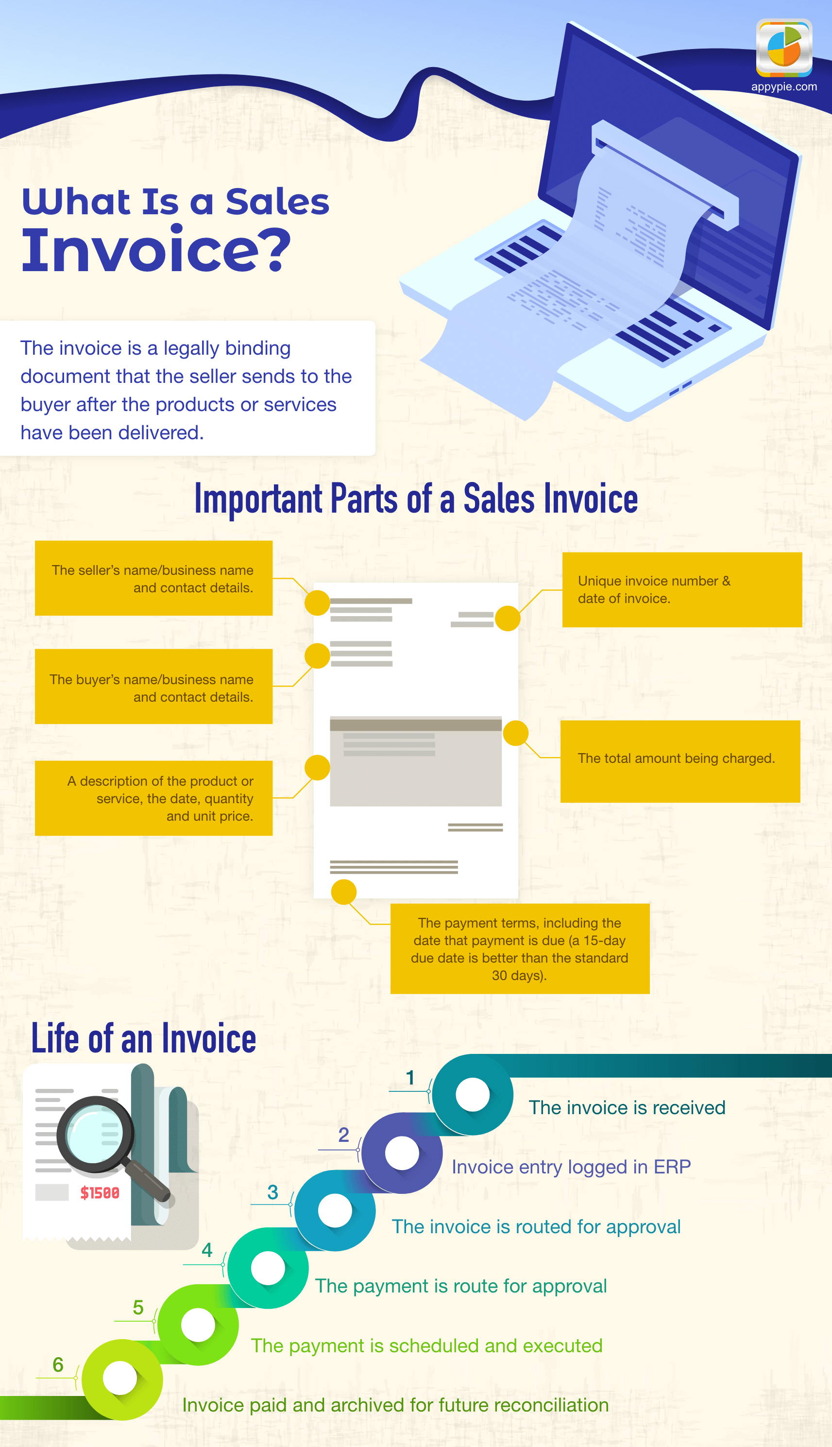 What is Sales Invoice