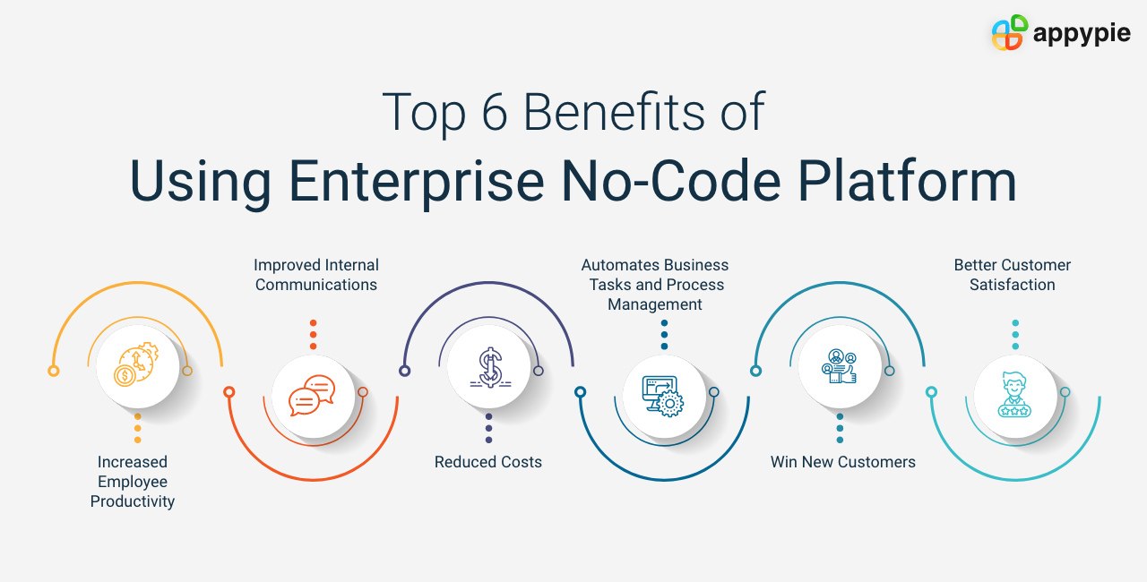 Benefits of Using an Enterprise No-Code Platform for Building Apps