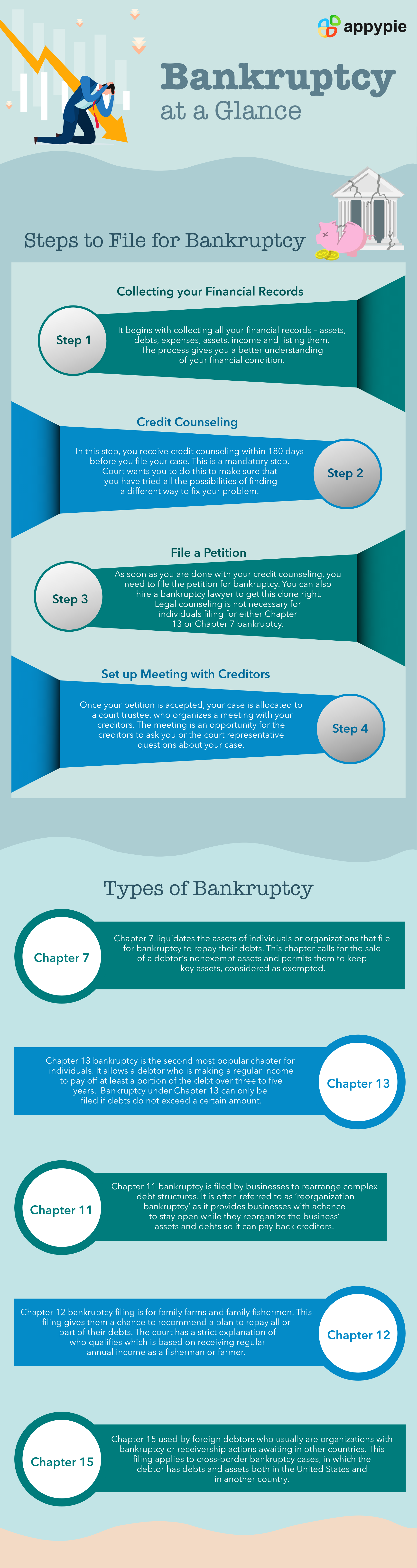Appy Pie - What is Bankruptcy?