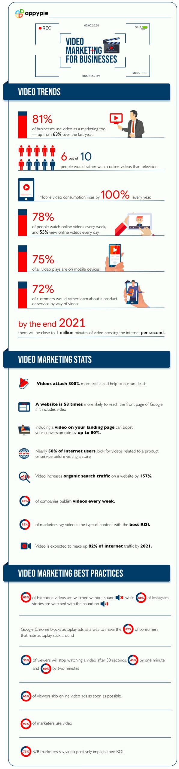 Video Marketing for businesses in 2021 - Appy Pie