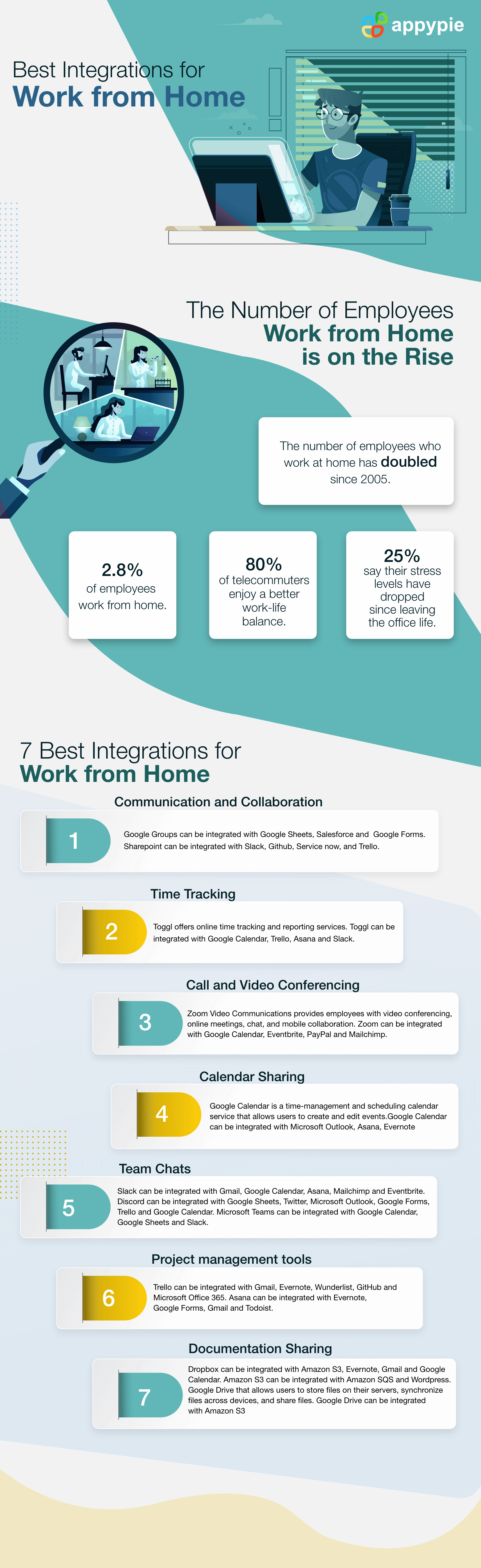 Best Integrations forWork from Home -AppyPie