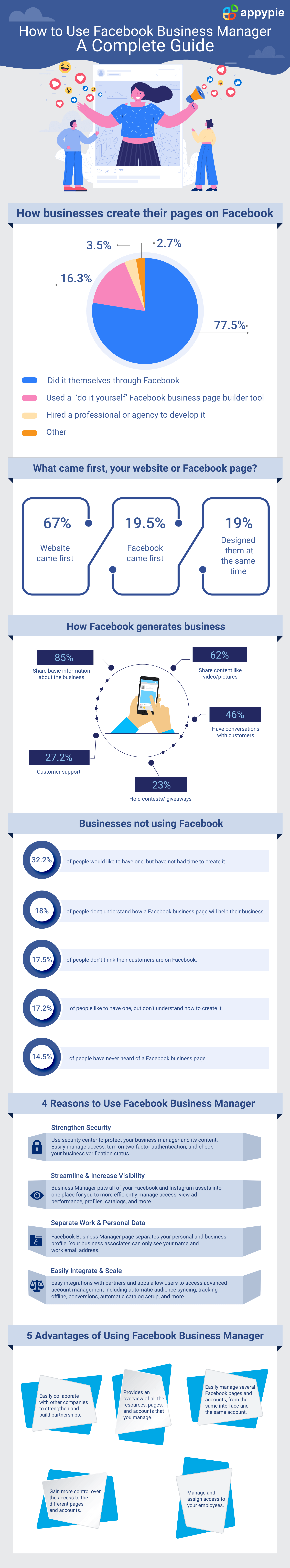 Facebook Business Manager Account (Appy Pie)