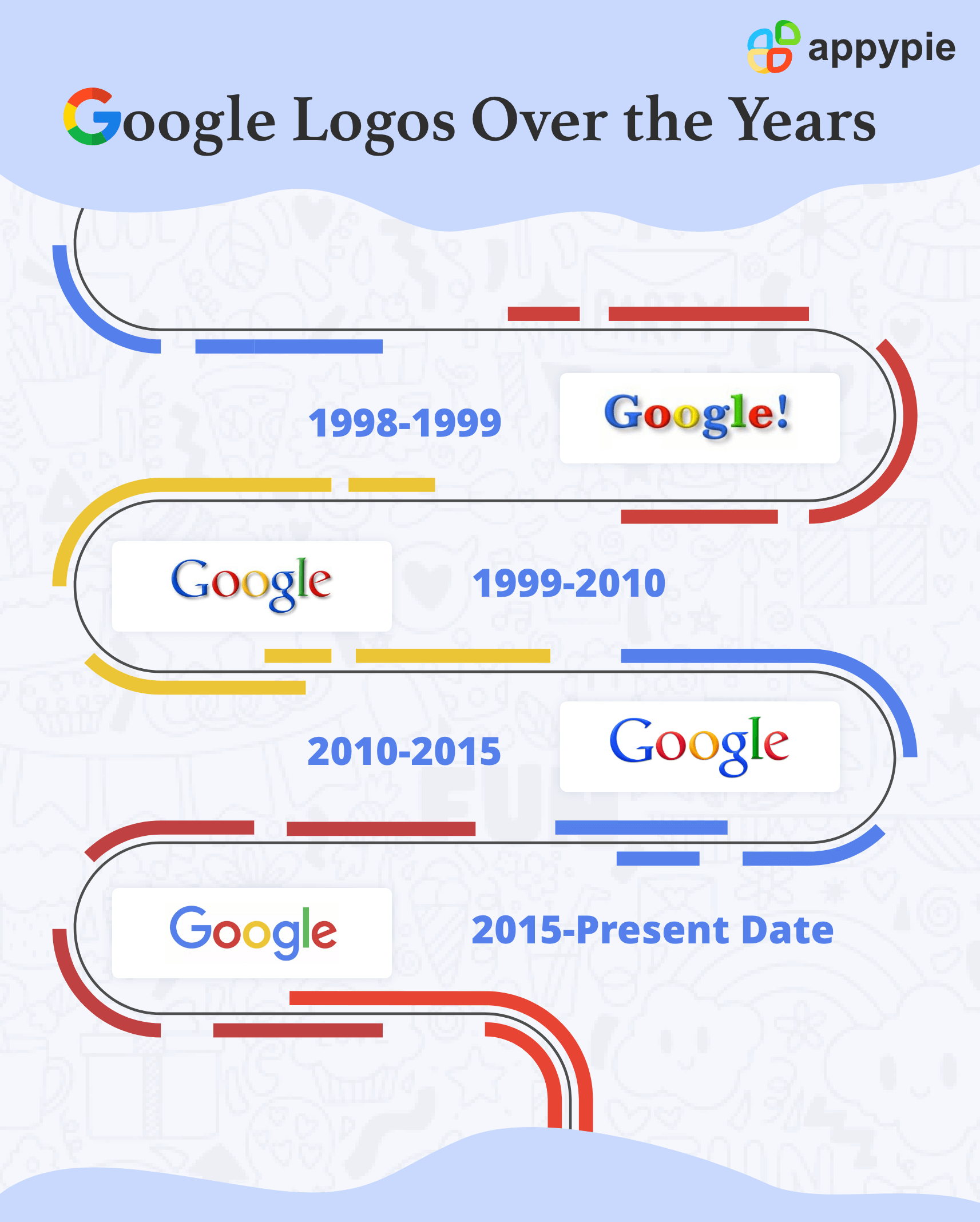 The History of Google’s Logo - Appy Pie