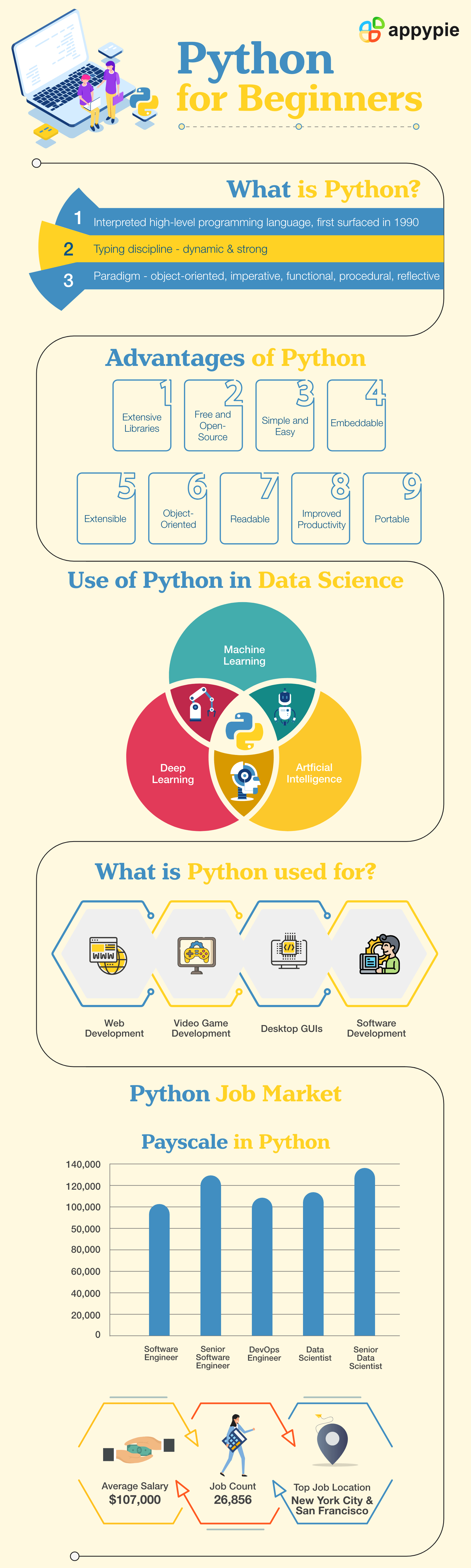 Learn Python Programming - Appy Pie