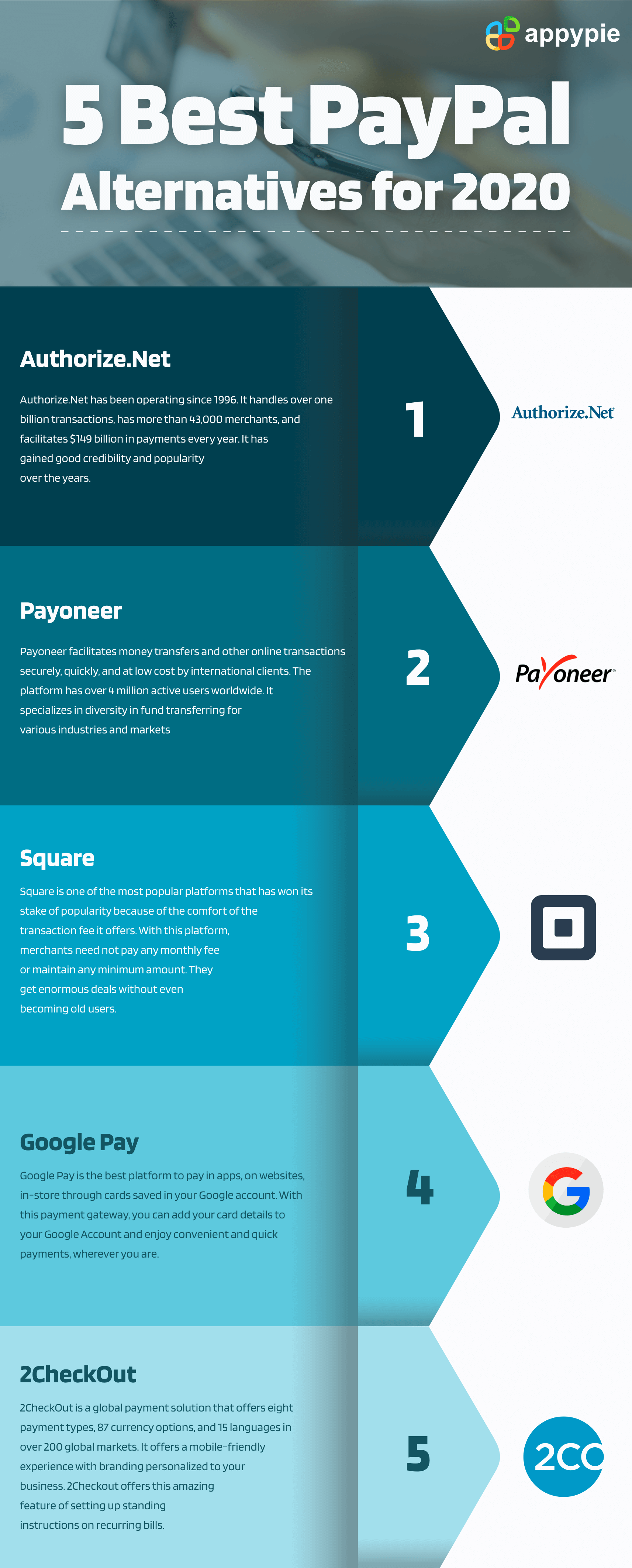 Best PayPal Alternatives - Appy Pie