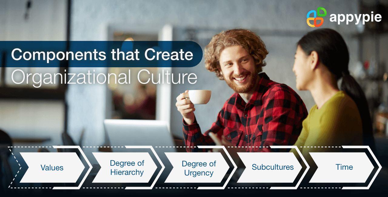 Appy Pie - What is organizational culture and why it matters