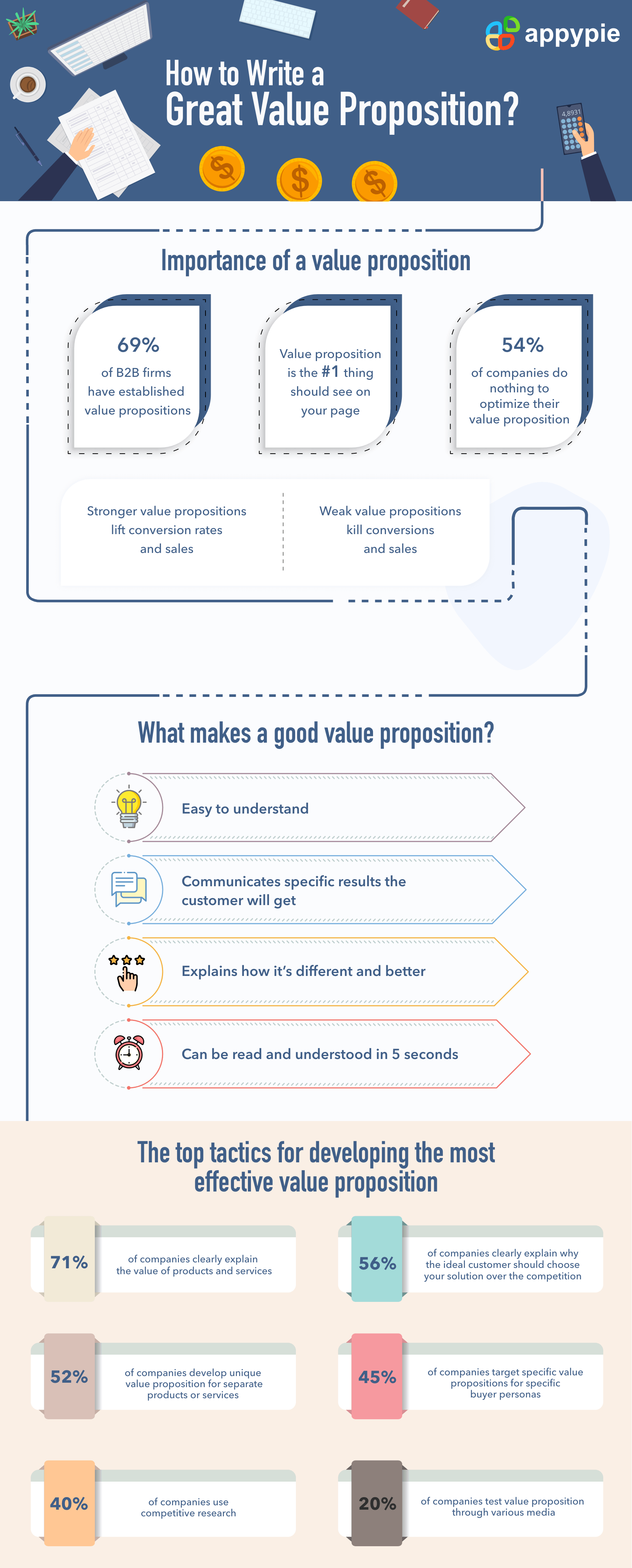Appy Pie -How to Write a Good Value Proposition