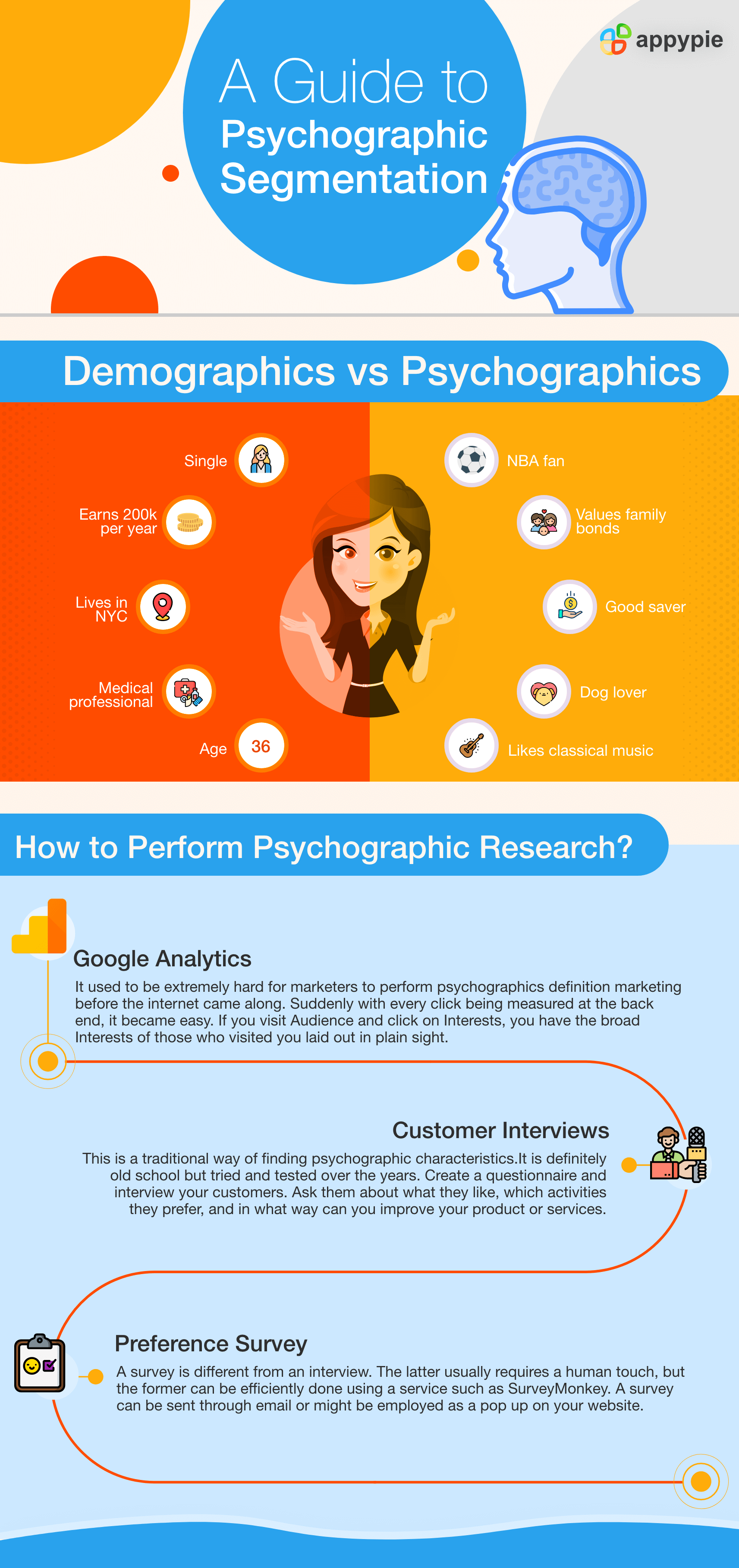 How to use psychographics in Your Next Marketing Campaign (+Examples) - Appy Pie