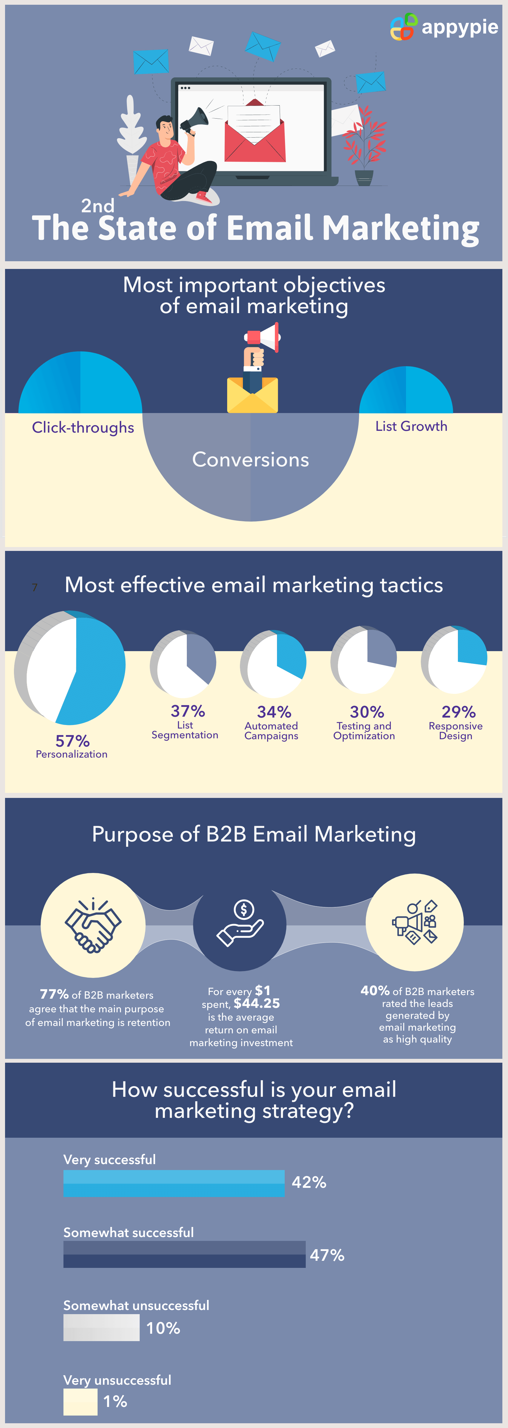 11 Effective Examples of Email Marketing Campaigns - Appy Pie