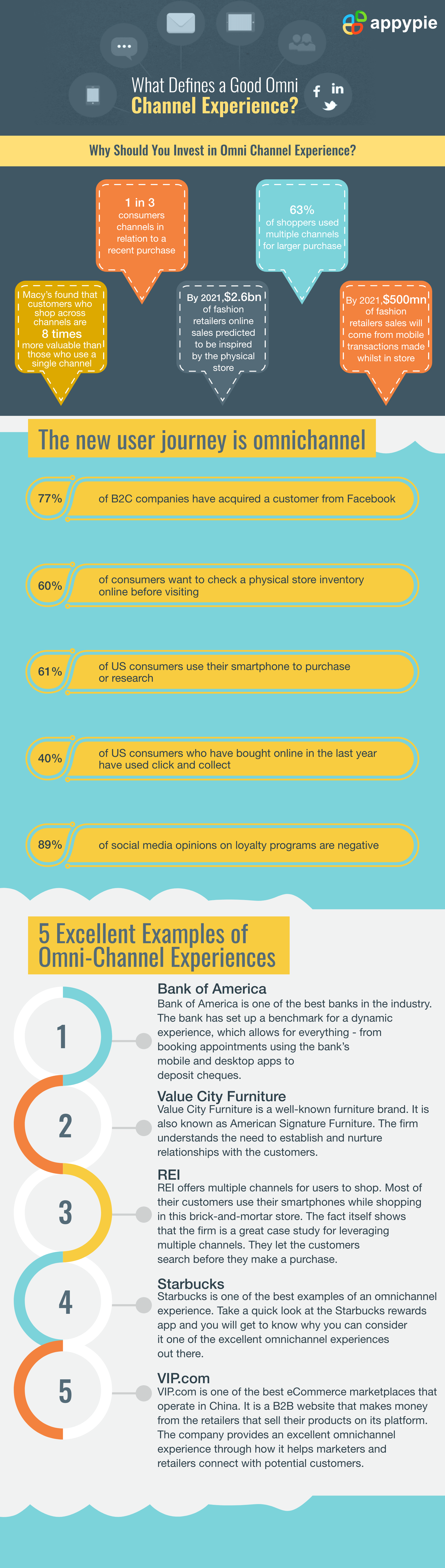 What is omnichannel experience - Appy Pie
