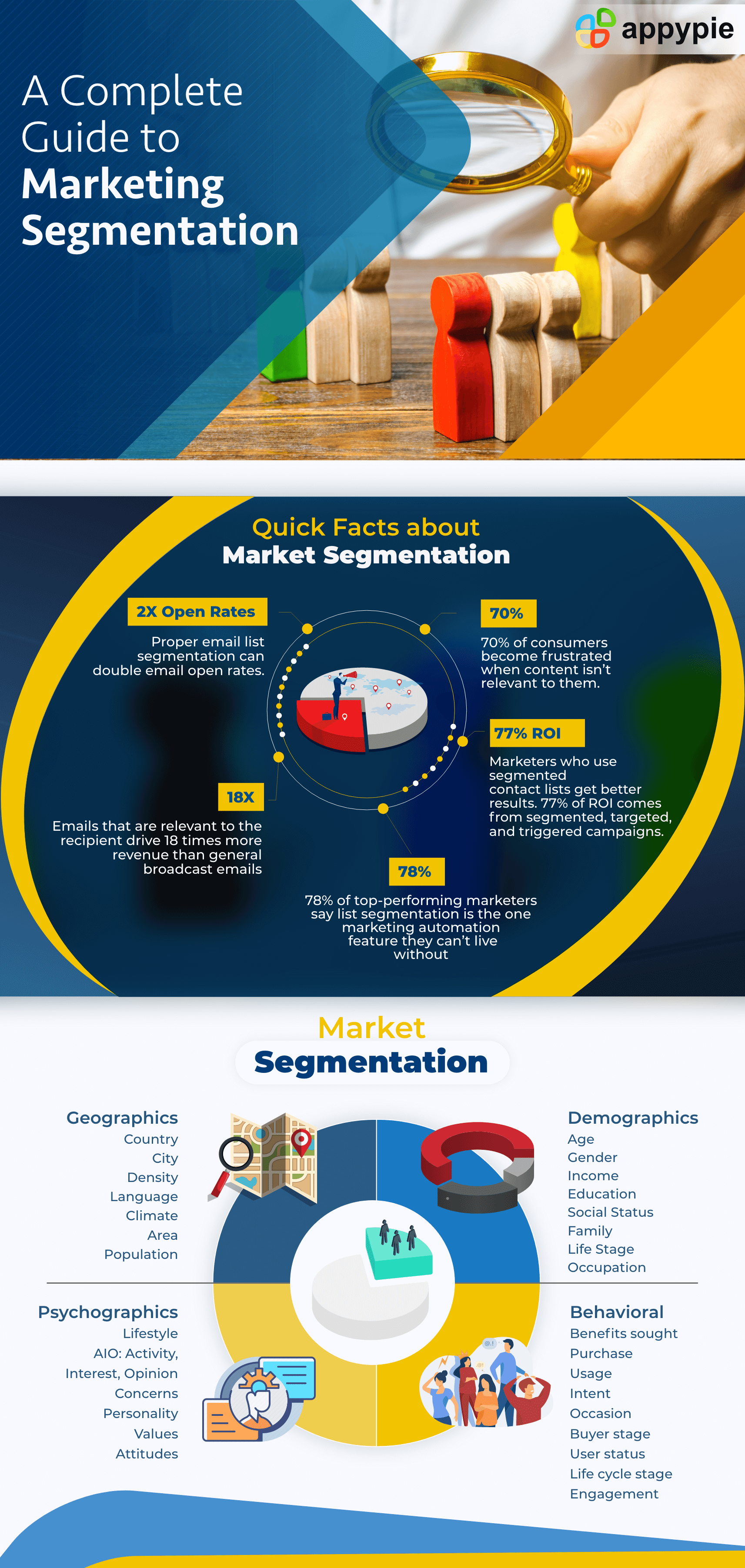 Types of Market Segmentation and how to implement them in your marketing strategy - Appy Pie