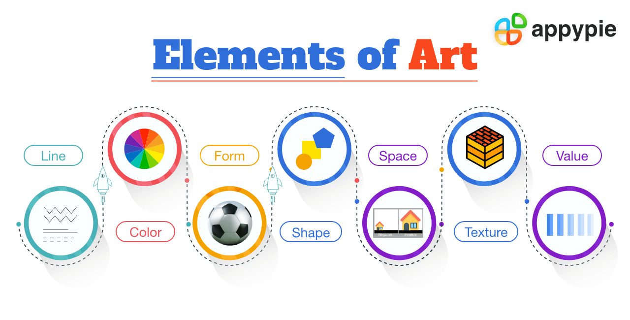 What is Elements of art and how to use them - Appy Pie