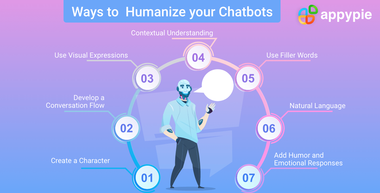 Appy Pie - Humanizing a Chatbot: A Complete Guide