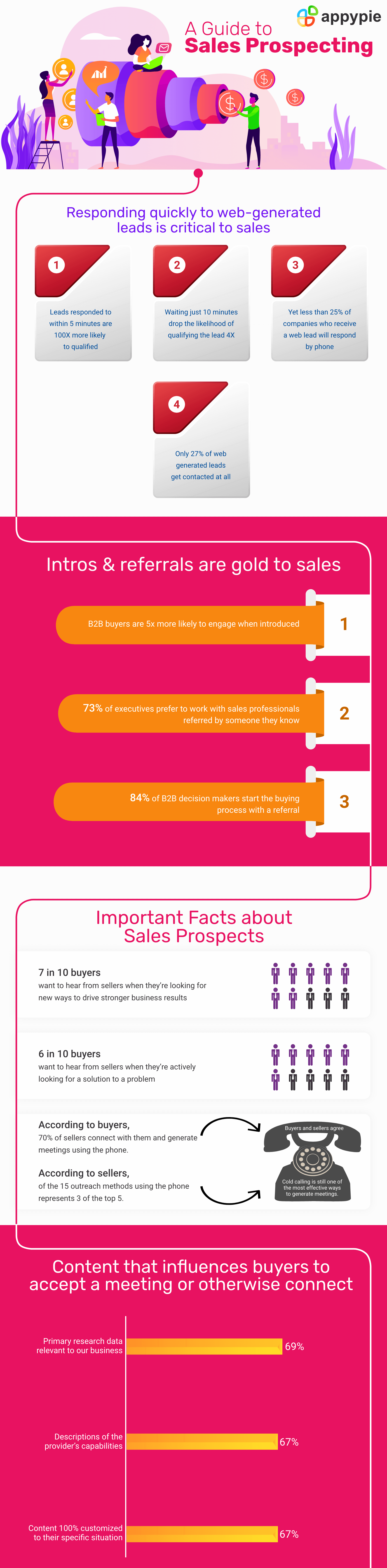 How to Perfect the Art of Sales Prospecting - Appy Pie