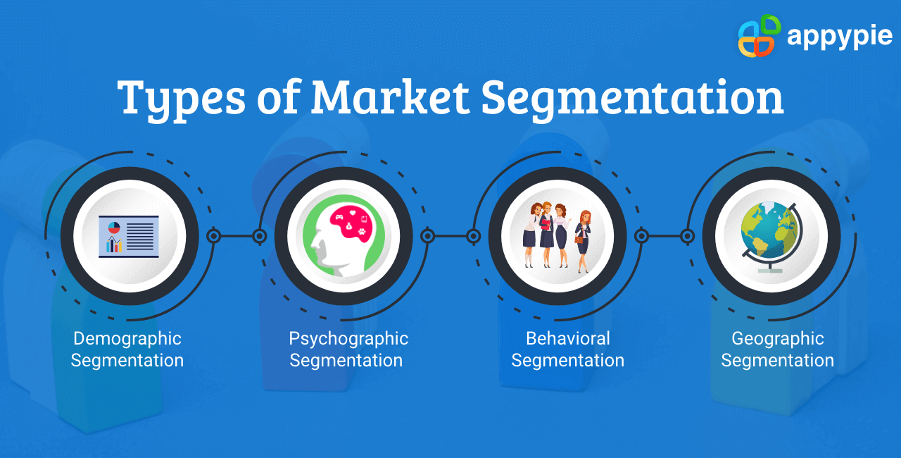 Types of Market Segmentation and how to implement them in your marketing strategy - Appy Pie