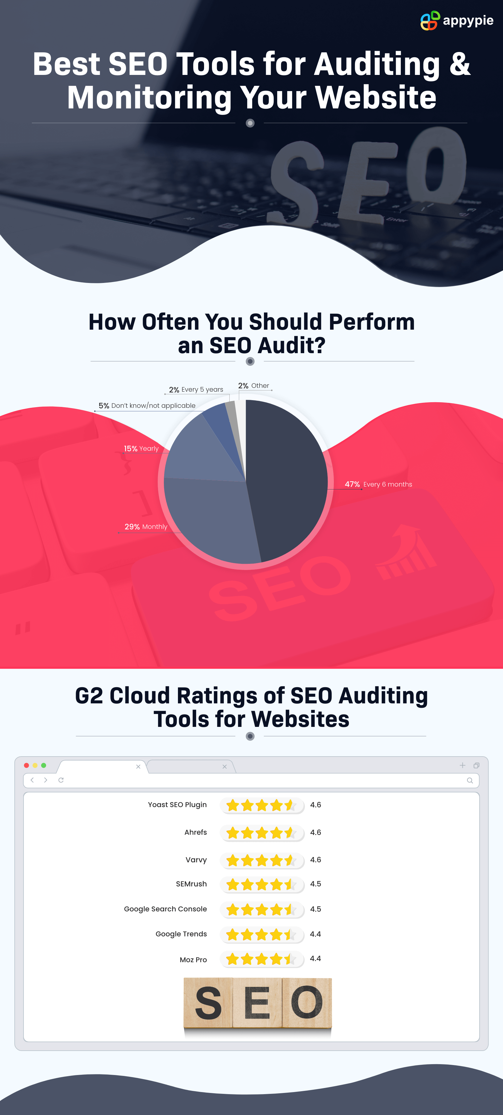 Best SEO Tools for Auditing & Monitoring Your Website - Appy Pie