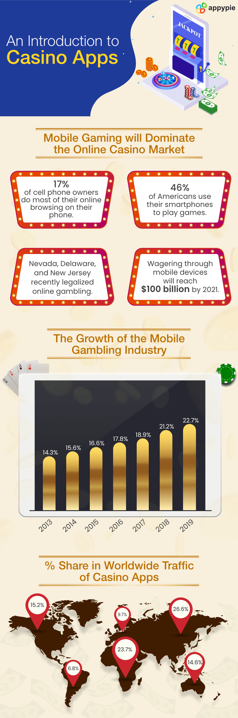 An Introduction to Casino Apps - Appy Pie
