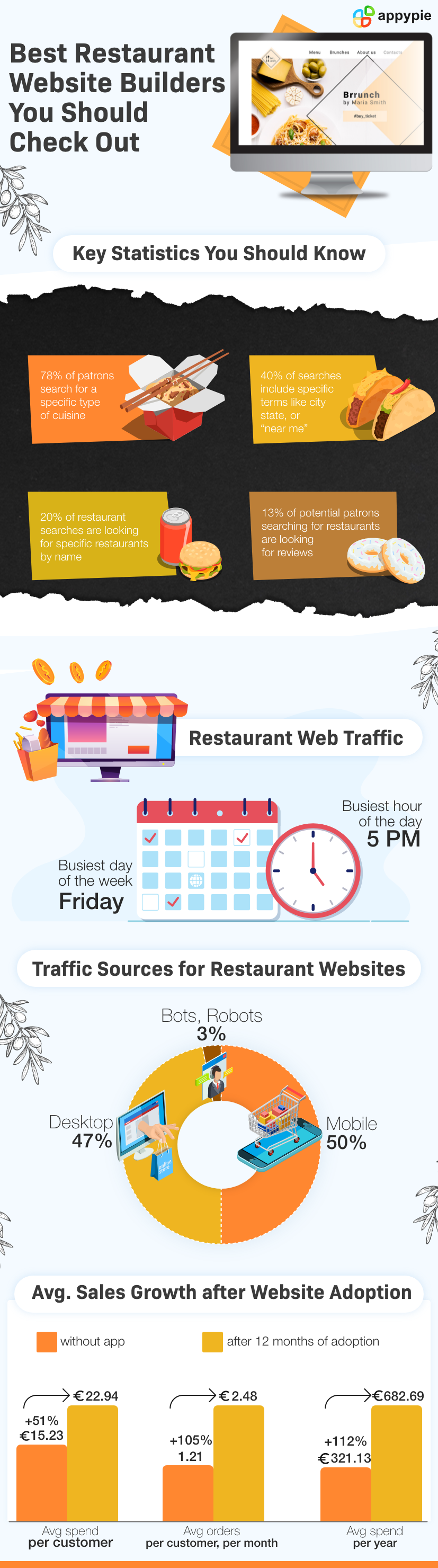 Best Restaurant Website BuildersYou Should Check Out - Appy Pie
