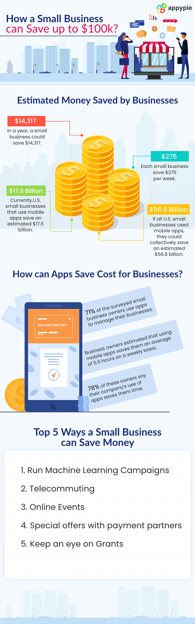 How a Small Business can Save up to $100k - Appy Pie
