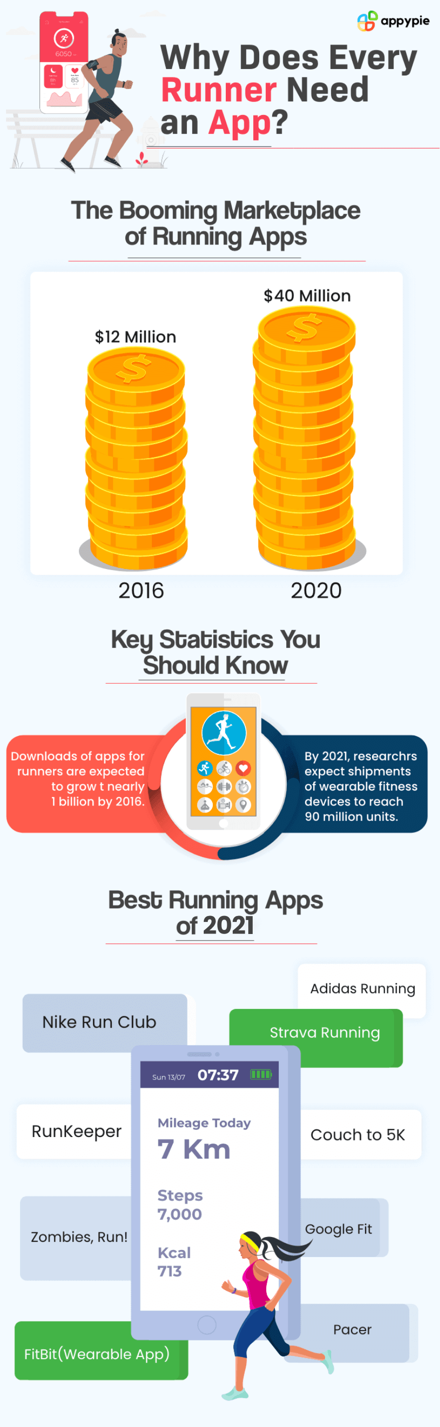 Why Dose every runner need an app - Appy pie