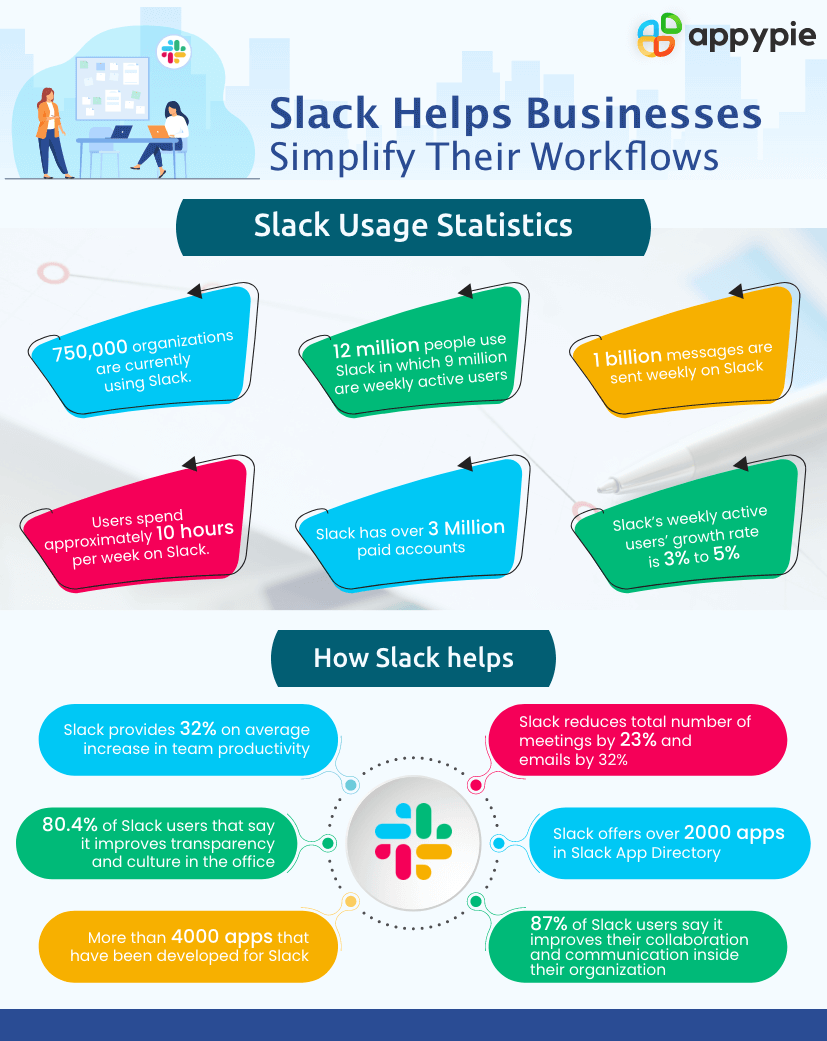 Slack help business - Appy Pie