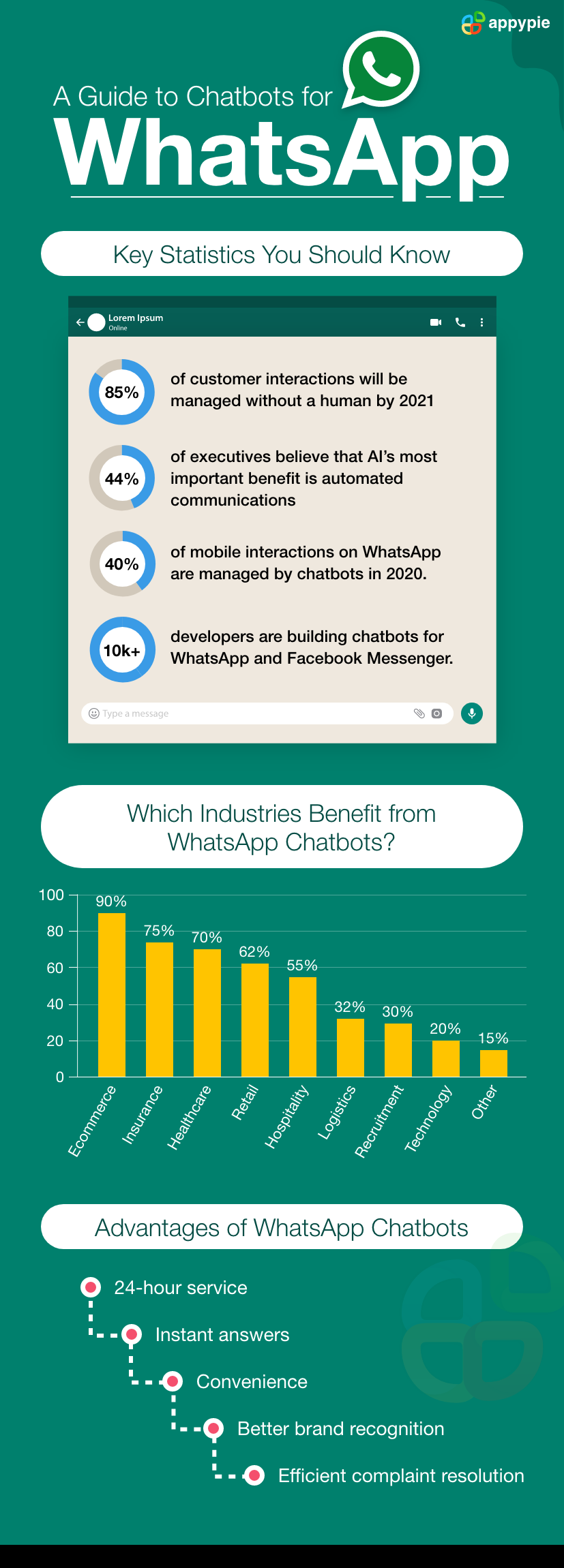 WhatsApp Chatbots - Appy Pie