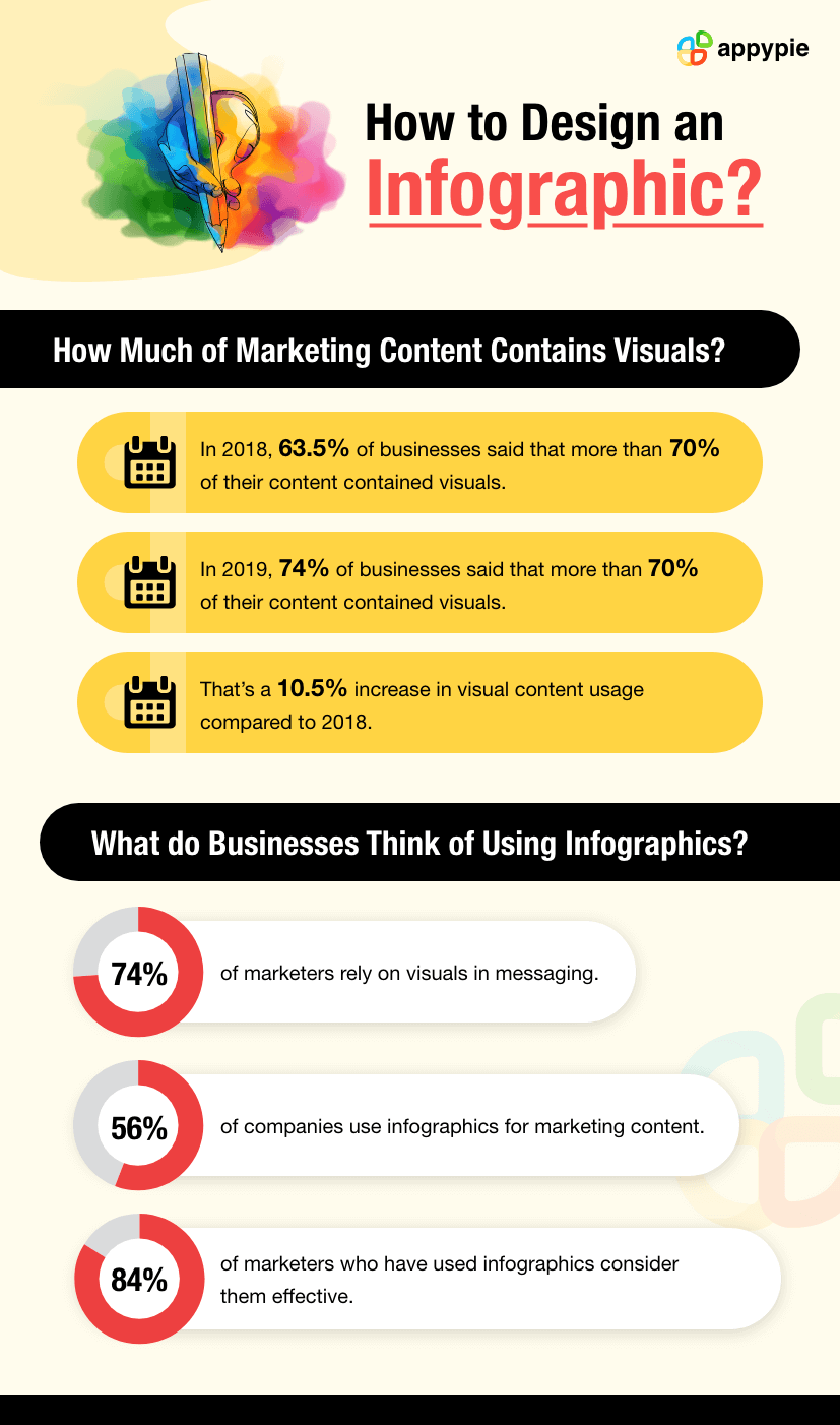 Design an Infographic - Appy Pie